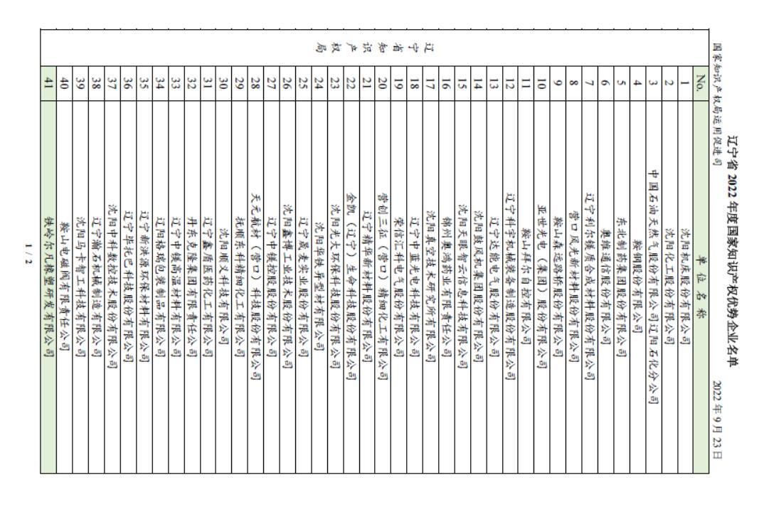 喜報！恭賀我司獲得2022年度國家知識產(chǎn)權(quán)優(yōu)勢企業(yè)名號